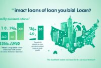 apakah pinjaman online mempengaruhi pinjaman di bank