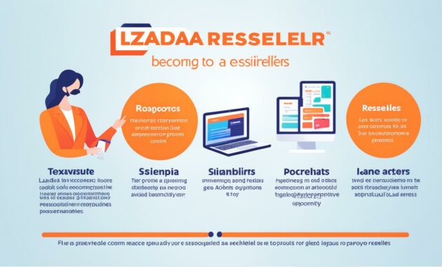 langkah mendaftar reseller Lazada